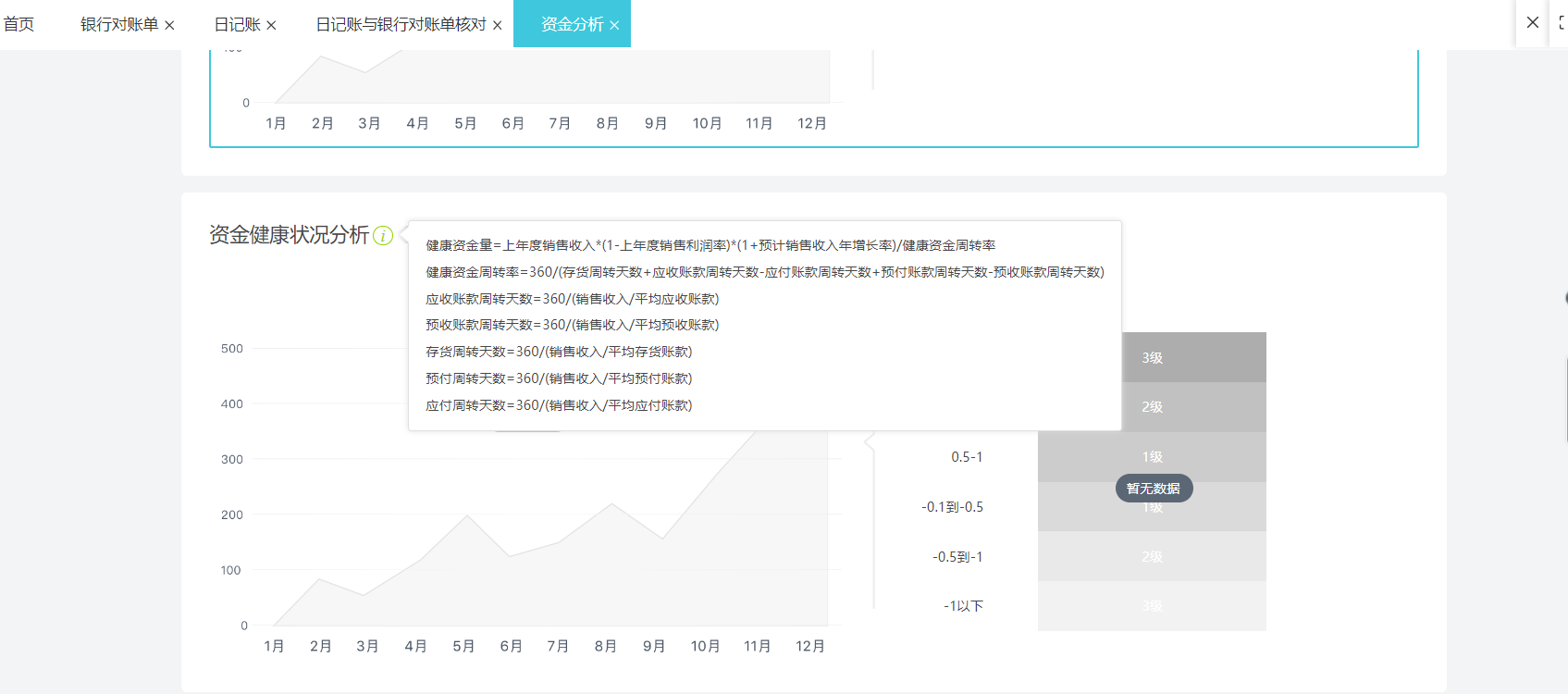 ERP財(cái)務(wù)軟件是什么？與財(cái)務(wù)咨詢有何區(qū)別與聯(lián)系？